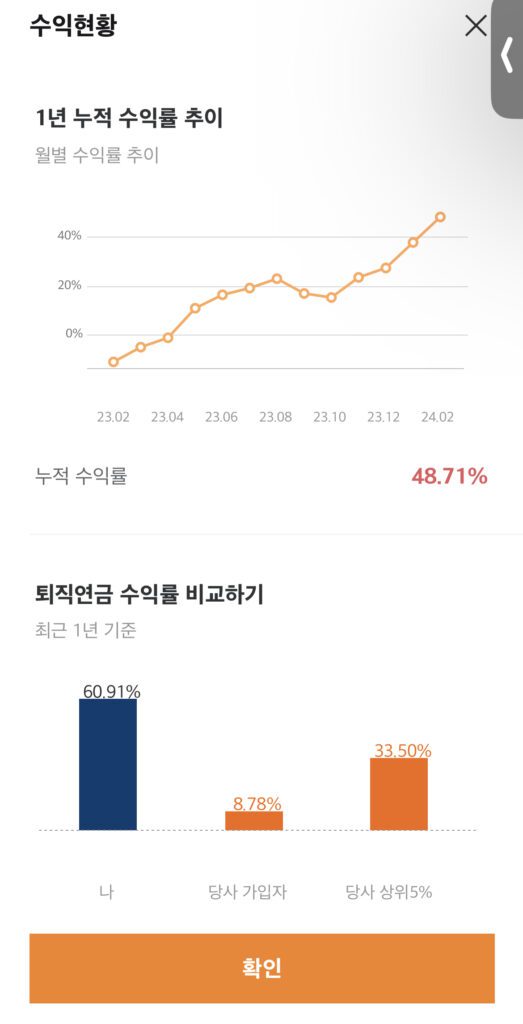 '상위 1%' 퇴직연금 수익률 [24년 2월 3주차]