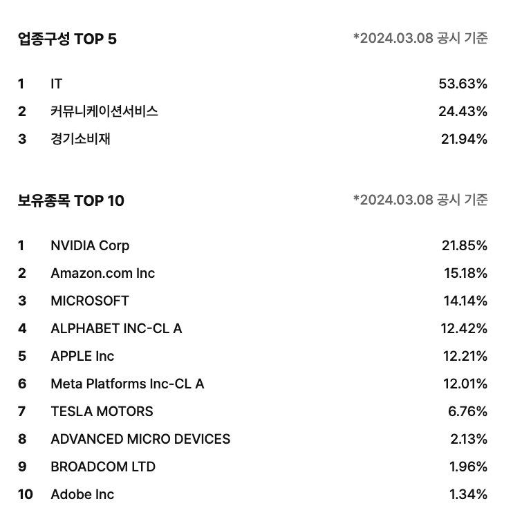 'ACE 미국빅테크TOP7 Plus ETF' 보유종목